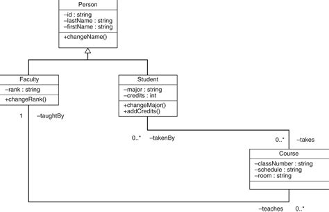 Relational Model Diagram | ERModelExample.com