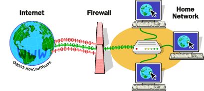 What Firewall Software Does | HowStuffWorks