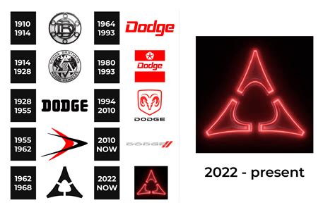 Dodge Logo and sign, new logo meaning and history, PNG, SVG