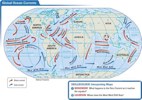 What Is Climate?