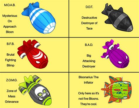 Btd6 bloon types - myteant