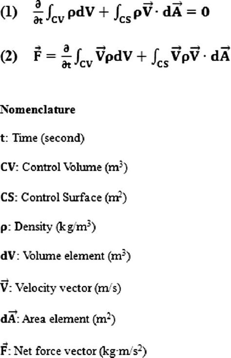 The two governing equations used to analyze fluid dynamics in our... | Download Scientific Diagram