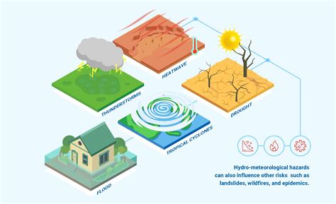 Vol 80 – HYDRO-METEOROLOGICAL HAZARDS: ASEAN’S MOST FREQUENT NATURAL ...