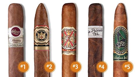 2020 Cigar Retailer Survey: The Hottest Cigar Brands In America - Cigar Rolling Shows