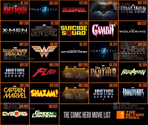 The Ultimate DC and Marvel Comic film list – The Action Pixel