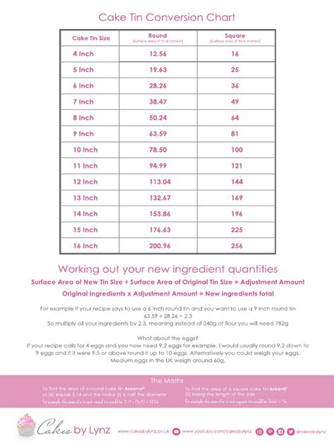 Cakes by Lynz Cake Tin Conversion Chart | PDF