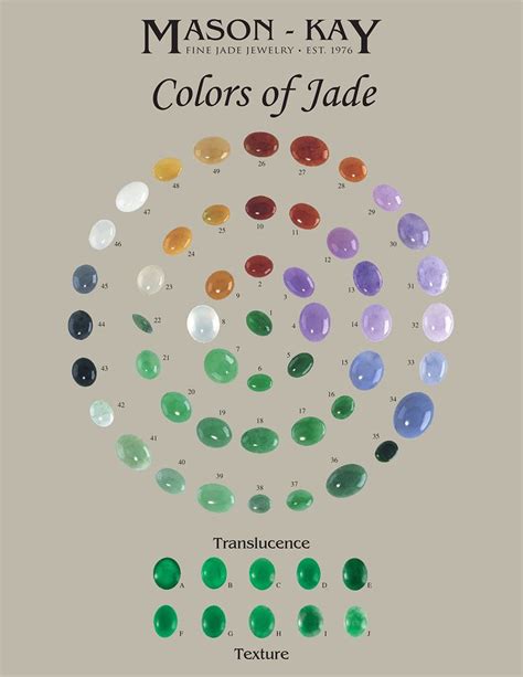 Jade Color Chart | By Mason-Kay Fine Jade Jewelry | Colors of Jade ...