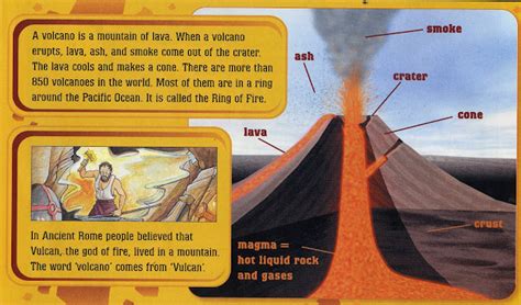 Volcano facts for kids - Ency123.com