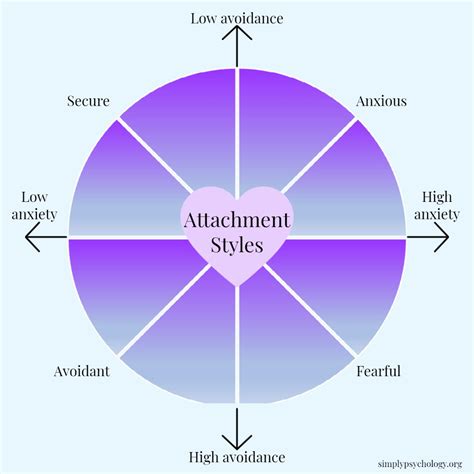 Fearful Avoidant Attachment Style With Adult Mental Health Chart | lupon.gov.ph