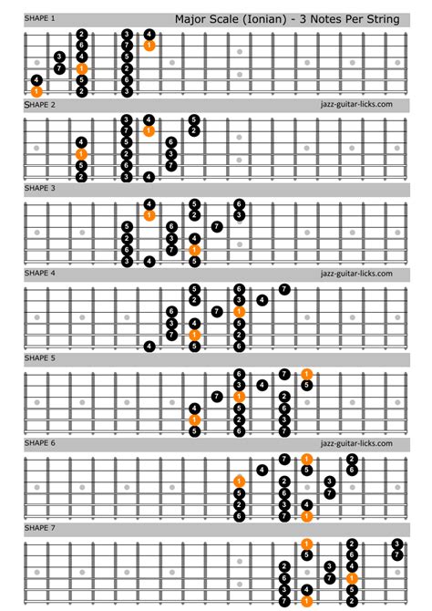 Modes of the Major Scale | Guitar Diagrams and Theory