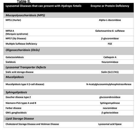 Lysosomal storage diseases - Cancer Therapy Advisor