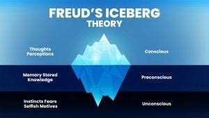 Sigmund Freud: Biography, Theories & Contribution to Psychology (2023)