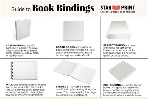 Book binding types, a simple guide | Star Print Brokers