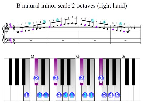 √ How Many Octaves On A Piano