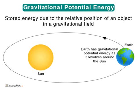 Gravitational Potential Energy: Definition, Examples, and Formula