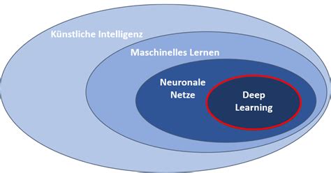 Die TUP-Reihe 'KI in der Intralogistik' - Deep Learning