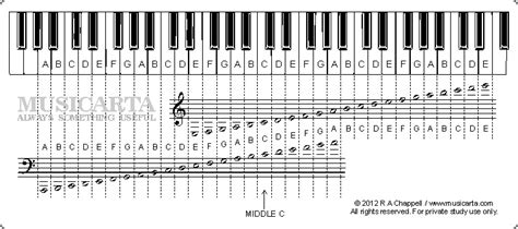 Piano flashcards