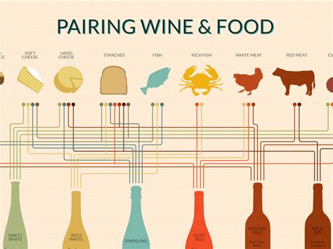 A Beginner's Wine and Food Pairing Chart | Wine Folly