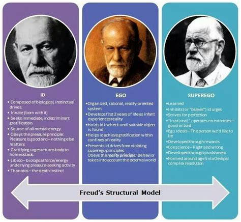 Cuadro Comparativo Piaget Vygotsky Sigmund Freud Aprendizaje Porn Sex ...