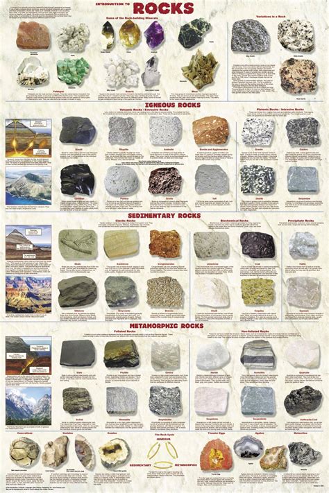 Introduction to Rocks Poster - Geology Poster | Science chart, Rock ...