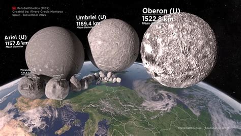 A Size Comparison of Uranus and Neptune’s Moons Reveals Their Epic Names