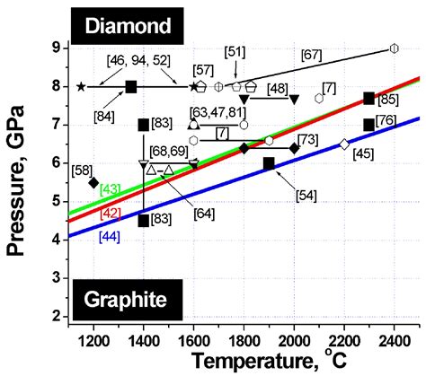 Thermal Conductivity Equation Mean Free Path - Tessshebaylo