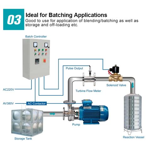 turbine flow meter installation guidelines manual -- Q&T instrument