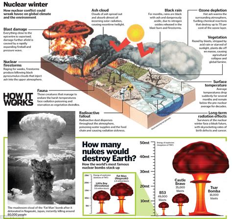 How it Works magazine reveal the 7 biggest threats to humanity | Daily Mail Online