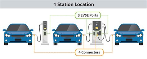 electric car charging stations along i-95 - deangelocohn