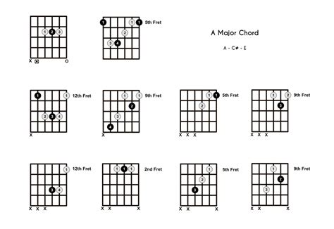 A Chord on the Guitar (A Major) - 10 Ways to Play (and Some Tips/Theory)