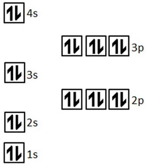 Orbital Diagram Calcium