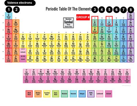 Electrons De Valence