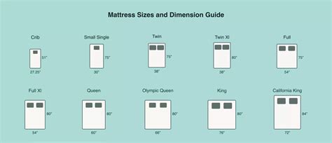 Mattress Size Chart Bed Dimensions Guide 2023 | lupon.gov.ph