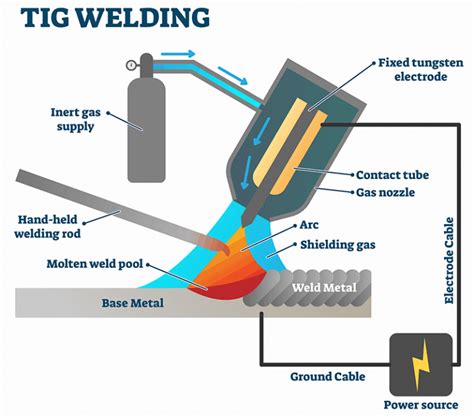 Mig Vs Tig Welding - SENLISWELD