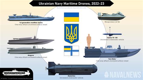 World's First Specialized Explosive Naval Drone Unit Formed In Ukraine - Naval News