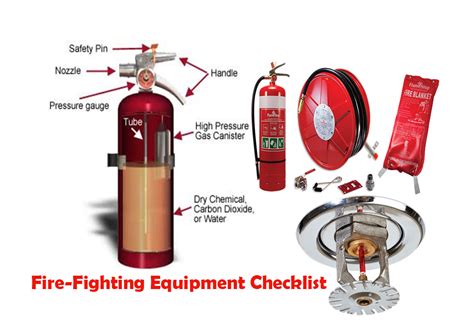 Firefighter Equipment List