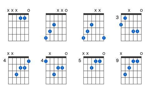 G Sharp Chord Guitar