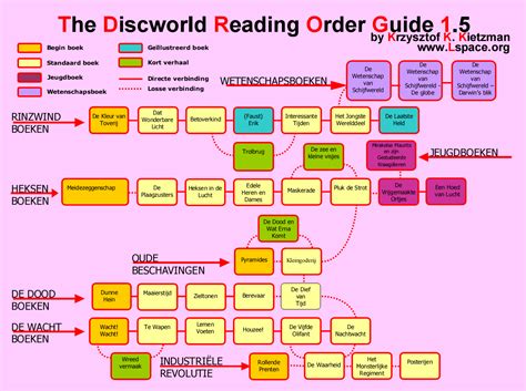 The L-Space Web: Discworld Reading Order Guides