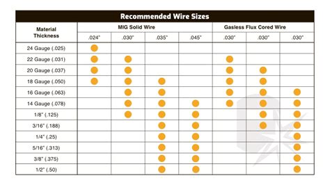 MIG Flux Core Welding Wire Types Specification (with Chart), 51% OFF