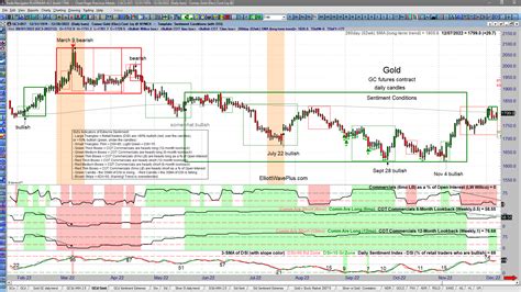 The Stock Market is Entering 2023 at a Critical Juncture