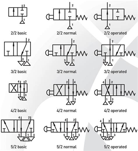 Pneumatic Symbols explained - Pneumatics & Sensors Ireland