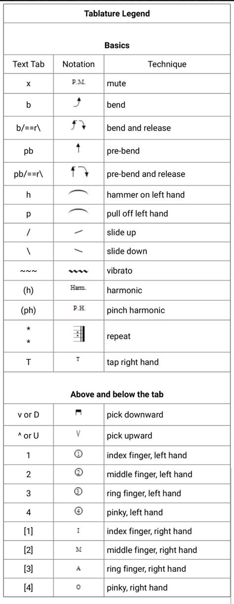 Legend of Tab Symbols – Search Support Topics and Help Guides