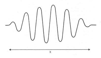 quantum mechanics - After measuring momentum, it seems like the ...