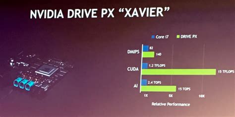 NVIDIA's Jensen Huang on Accelerating the Race to Autonomous Cars - Breakfast Bytes - Cadence ...