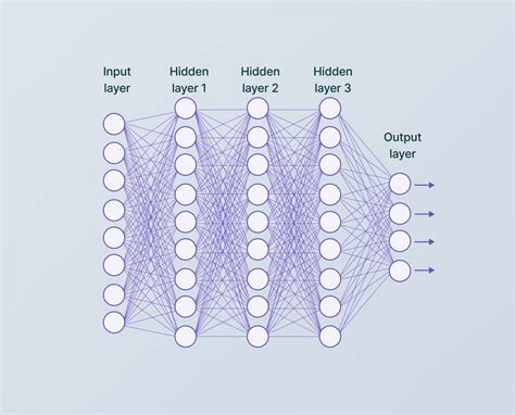 The history of convolutional neural networks. : r/Cervantes_AI