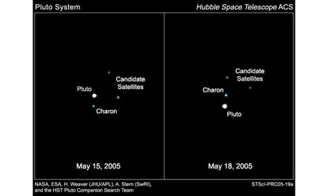 Pluto's moon Nix