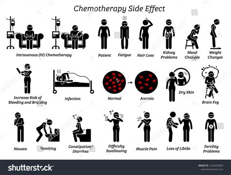 338 Vomiting Chemotherapy Images, Stock Photos & Vectors | Shutterstock