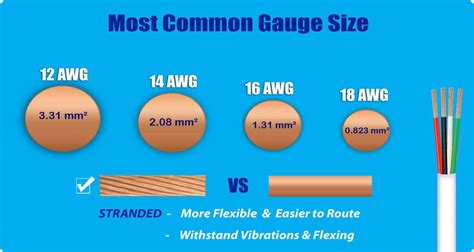 How Is Wire Diameter Expressed in the Awg Standard - Dylan-has-Orr