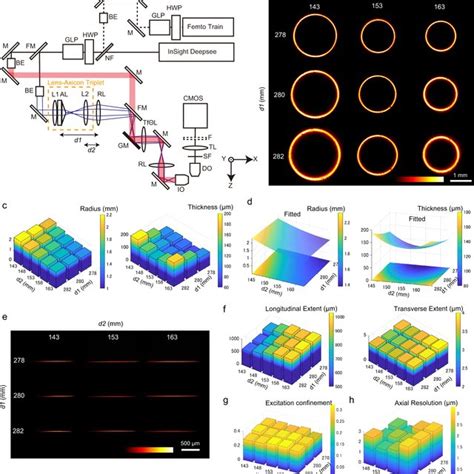 (PDF) Wide field light-sheet microscopy with lens-axicon controlled two-photon Bessel beam ...