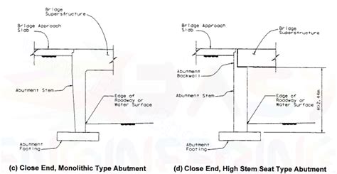 Abutment Types | Detailed Explanation - Civil learners